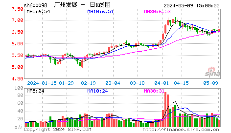 广州控股(600098)：能源综合运营商
