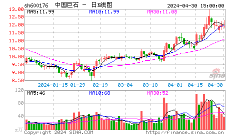 中国玻纤(600176)：行业龙头股价低估