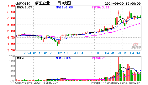 紫江企业(600210)：资产注入涨停飙升