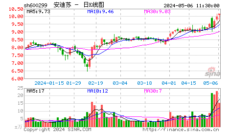 长江证券：星新材料行业长期景气