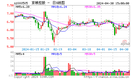 *ST珠江：西南证券借壳掀涨停风暴