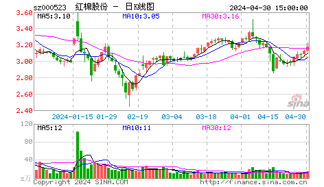 广州浪奇：超低价连续涨停在即