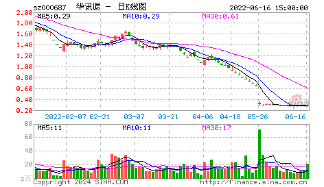 G天鹅(000687):参股券商井喷爆发