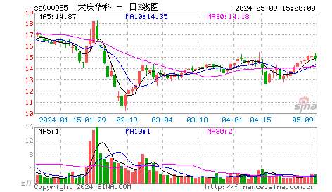 大庆华科：股改对价股东利益分析