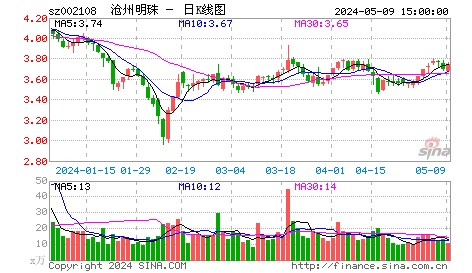 沧州明珠：新股定价分析合理价位9.86元
